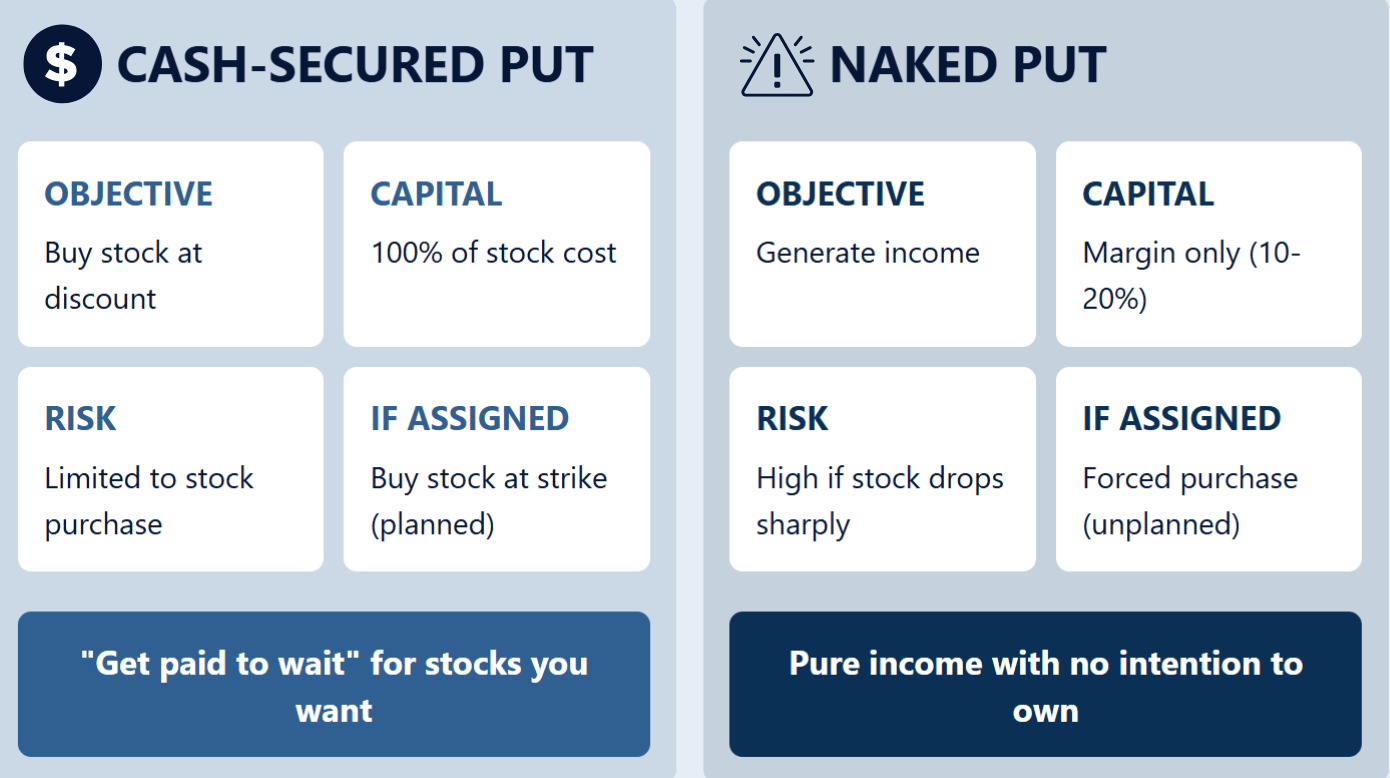 その他 How the Options Markets Work Understanding Options: Types, Spreads & Risk Metrics Explained